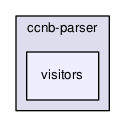ndnSIM/model/wire/ccnb/ccnb-parser/visitors