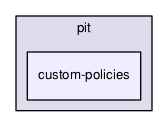 ndnSIM/model/pit/custom-policies