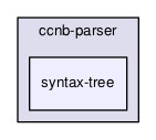 ndnSIM/model/wire/ccnb/ccnb-parser/syntax-tree