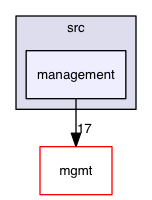 ndnSIM/ndn-cxx/src/management
