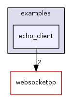 ndnSIM/NFD/websocketpp/examples/echo_client