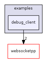 ndnSIM/NFD/websocketpp/examples/debug_client