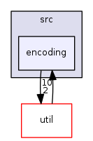 ndnSIM/ndn-cxx/src/encoding