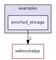 ndnSIM/NFD/websocketpp/examples/enriched_storage