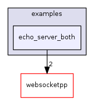 ndnSIM/NFD/websocketpp/examples/echo_server_both