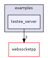 ndnSIM/NFD/websocketpp/examples/testee_server