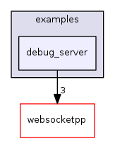 ndnSIM/NFD/websocketpp/examples/debug_server