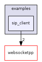 ndnSIM/NFD/websocketpp/examples/sip_client