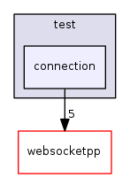 ndnSIM/NFD/websocketpp/test/connection