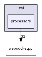 ndnSIM/NFD/websocketpp/test/processors