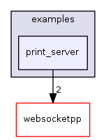 ndnSIM/NFD/websocketpp/examples/print_server