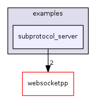 ndnSIM/NFD/websocketpp/examples/subprotocol_server