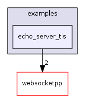 ndnSIM/NFD/websocketpp/examples/echo_server_tls