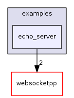 ndnSIM/NFD/websocketpp/examples/echo_server