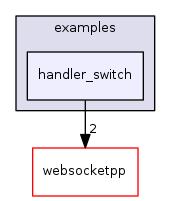 ndnSIM/NFD/websocketpp/examples/handler_switch