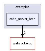 ndnSIM/NFD/websocketpp/examples/echo_server_both