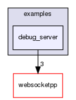 ndnSIM/NFD/websocketpp/examples/debug_server