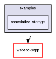 ndnSIM/NFD/websocketpp/examples/associative_storage