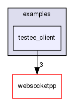 ndnSIM/NFD/websocketpp/examples/testee_client