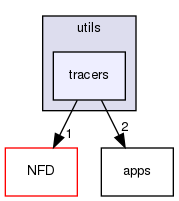 ndnSIM/utils/tracers