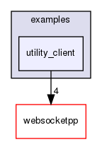 ndnSIM/NFD/websocketpp/examples/utility_client