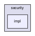 ndnSIM/ndn-cxx/ndn-cxx/security/impl