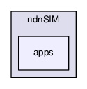 ndnSIM/apps