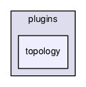 ndnSIM/plugins/topology