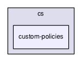 ndnSIM/model/cs/custom-policies