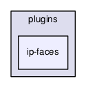 ndnSIM/plugins/ip-faces
