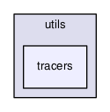 ndnSIM/utils/tracers