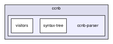 ndnSIM/model/wire/ccnb/ccnb-parser