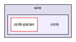 ndnSIM/model/wire/ccnb