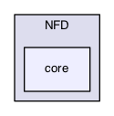 ndnSIM/NFD/core
