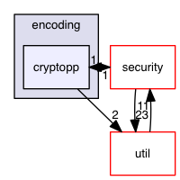 ndnSIM/ndn-cxx/src/encoding/cryptopp