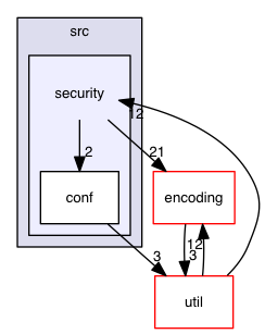 ndnSIM/ndn-cxx/src/security