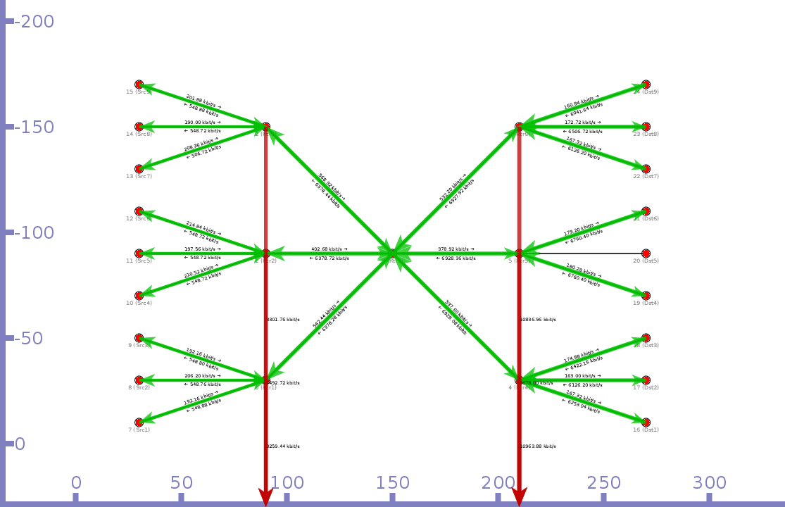 25-node tree topology