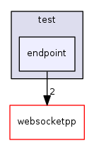 ndnSIM/NFD/websocketpp/test/endpoint