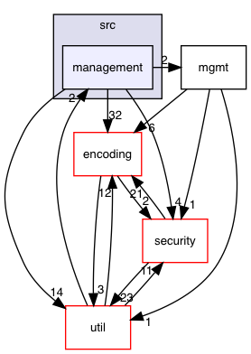 ndnSIM/ndn-cxx/src/management