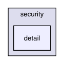 ndnSIM/ndn-cxx/src/security/detail
