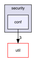 ndnSIM/ndn-cxx/src/security/conf