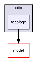 ndnSIM/utils/topology