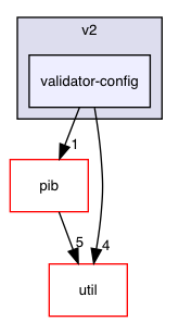 ndnSIM/ndn-cxx/src/security/v2/validator-config