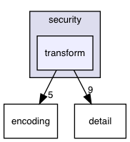 ndnSIM/ndn-cxx/src/security/transform