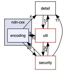 ndnSIM/ndn-cxx/ndn-cxx/encoding