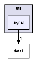 ndnSIM/ndn-cxx/ndn-cxx/util/signal