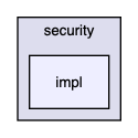 ndnSIM/ndn-cxx/ndn-cxx/security/impl