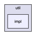 ndnSIM/ndn-cxx/ndn-cxx/util/impl