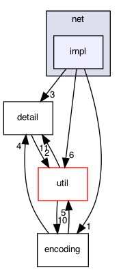 ndnSIM/ndn-cxx/ndn-cxx/net/impl