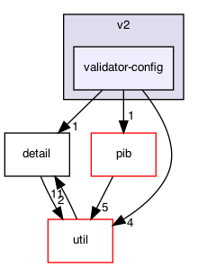 ndnSIM/ndn-cxx/ndn-cxx/security/v2/validator-config